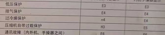 禹王台空调电话在哪里找